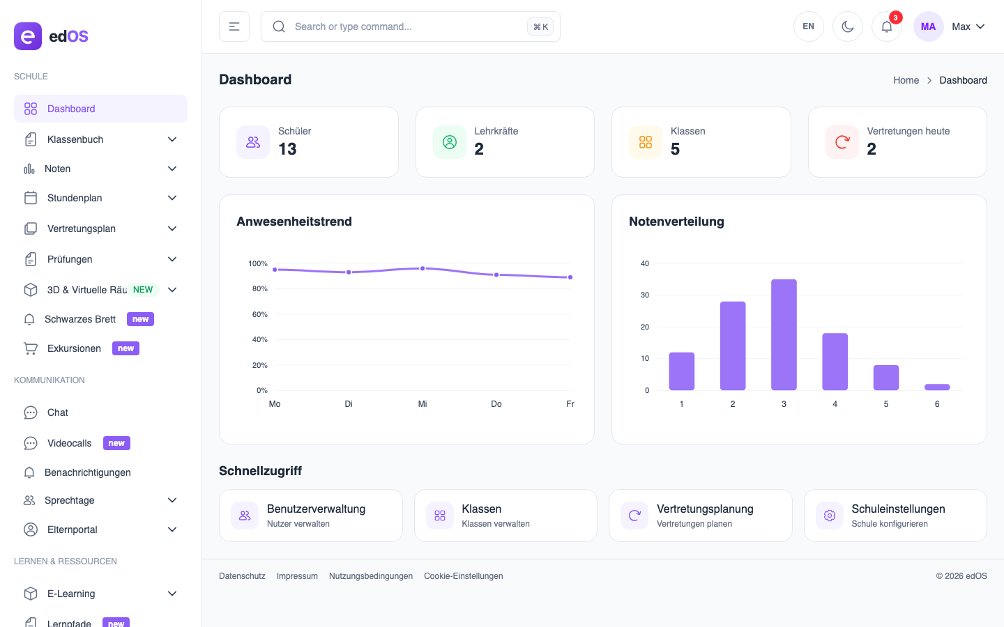edOS Admin-Dashboard