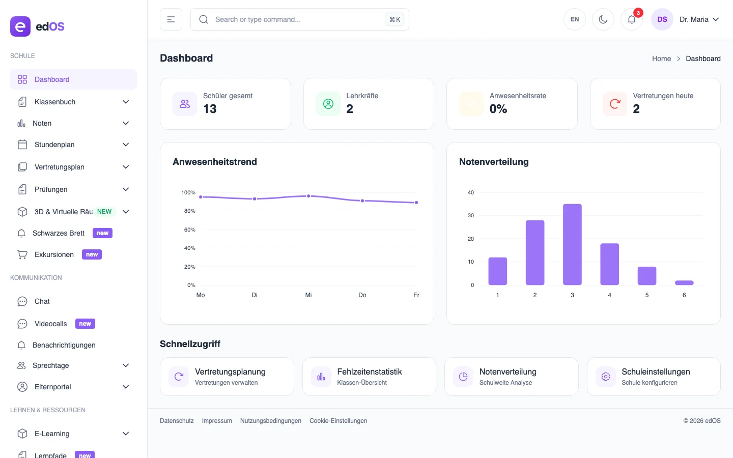 Schulleitungs-Dashboard